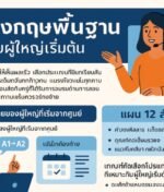 โปรแกรมหรือแอปพลิเคชั่นสำหรับฝึกภาษาอังกฤษพื้นฐานที่เหมาะกับผู้ใหญ่