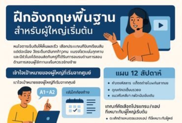 โปรแกรมหรือแอปพลิเคชั่นสำหรับฝึกภาษาอังกฤษพื้นฐานที่เหมาะกับผู้ใหญ่ โปรแกรมหรือแอปพลิเคชั่นสำหรับฝึกภาษาอังกฤษพื้นฐานที่เหมาะกับผู้ใหญ่