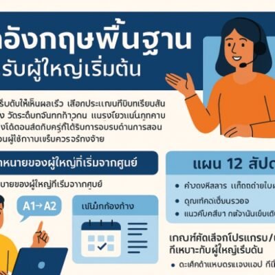 โปรแกรมหรือแอปพลิเคชั่นสำหรับฝึกภาษาอังกฤษพื้นฐานที่เหมาะกับผู้ใหญ่