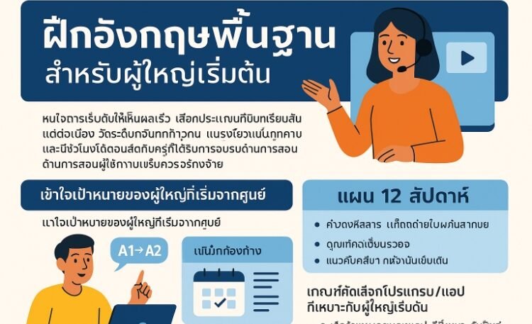 โปรแกรมหรือแอปพลิเคชั่นสำหรับฝึกภาษาอังกฤษพื้นฐานที่เหมาะกับผู้ใหญ่