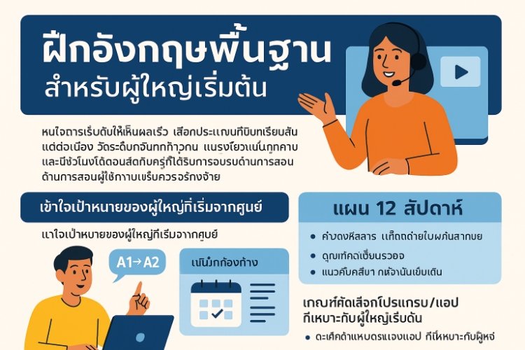 โปรแกรมหรือแอปพลิเคชั่นสำหรับฝึกภาษาอังกฤษพื้นฐานที่เหมาะกับผู้ใหญ่