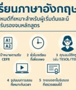 คอร์สเรียนภาษาอังกฤษที่ไหนดีที่เหมาะสำหรับผู้เริ่มต้นและมีใบรับรองจบหลักสูตร