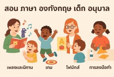 สอน ภาษา อังกฤษ เด็ก อนุบาล: ความสำคัญและวิธีสอนที่ได้ผล สอน ภาษา อังกฤษ เด็ก อนุบาล: ความสำคัญและวิธีสอนที่ได้ผล