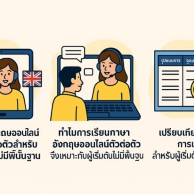 เรียน อังกฤษ ออนไลน์ ตัวต่อตัว ประเทศไทย สำหรับผู้เริ่มต้นไม่มีพื้นฐาน