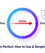 โครงสร้าง Present Perfect: วิธีใช้และตัวอย่างง่าย ๆ