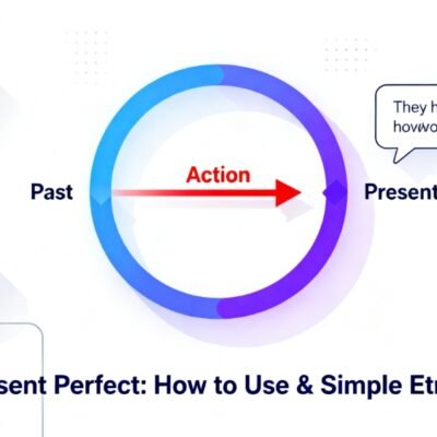 โครงสร้าง Present Perfect: วิธีใช้และตัวอย่างง่าย ๆ