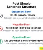 สรุปโครงสร้างประโยค Past Simple ได้อย่างไร? อธิบายครบจบใน 5 นาที
