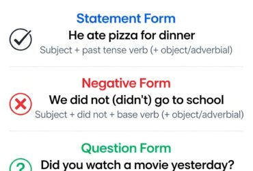 สรุปโครงสร้างประโยค Past Simple ได้อย่างไร? อธิบายครบจบใน 5 นาที