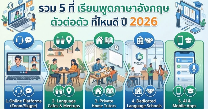 รวม 5 ที่ เรียนพูดภาษาอังกฤษ ตัวต่อตัว ที่ไหนดี ปี 2026