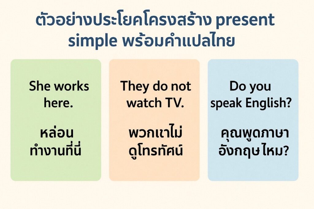 ตัวอย่างประโยคโครงสร้าง present simple พร้อมคำแปลไทย